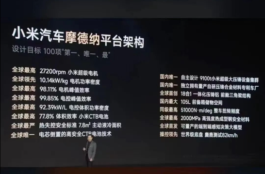 "小米汽车SU7发布：新品雷军押宝‘好看’，上市即引发业界热议：能成爆款吗？"