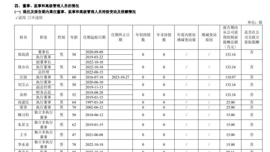 江西铜业2023年将分红超20亿，董事长年薪仅133万：详解江西铜业年度业绩与股权激励计划深度解析