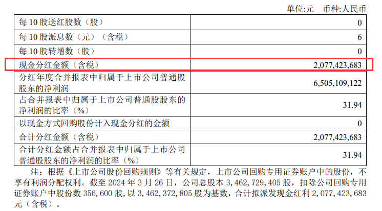 "江西铜业2023年将分红超20亿，董事长年薪仅133万：详解江西铜业年度业绩与股权激励计划深度解析"