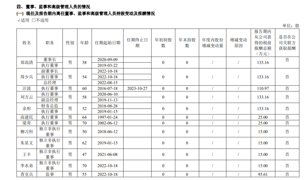 "江西铜业2023年将分红超20亿，董事长年薪仅133万：详解江西铜业年度业绩与股权激励计划深度解析"