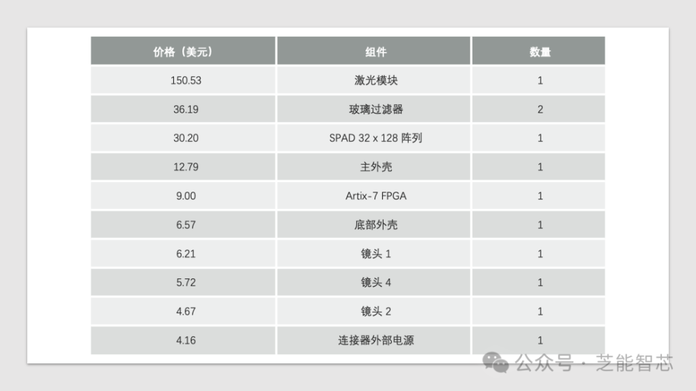 "掌控三维实时激光雷达：大陆集团引领3D视觉革命，精确感知无界世界"