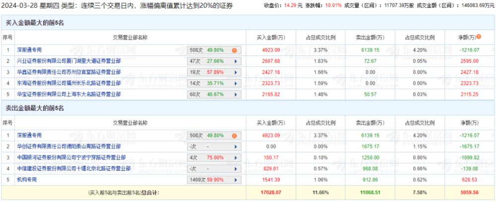 "震撼财经：大型上市公司财务欺诈曝光！高管贪腐入狱，千万元罚款引关注，揭示行业高风险与监管强化的深层关联性"