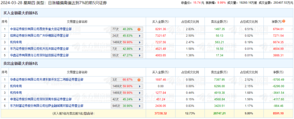 "震撼财经：大型上市公司财务欺诈曝光！高管贪腐入狱，千万元罚款引关注，揭示行业高风险与监管强化的深层关联性"