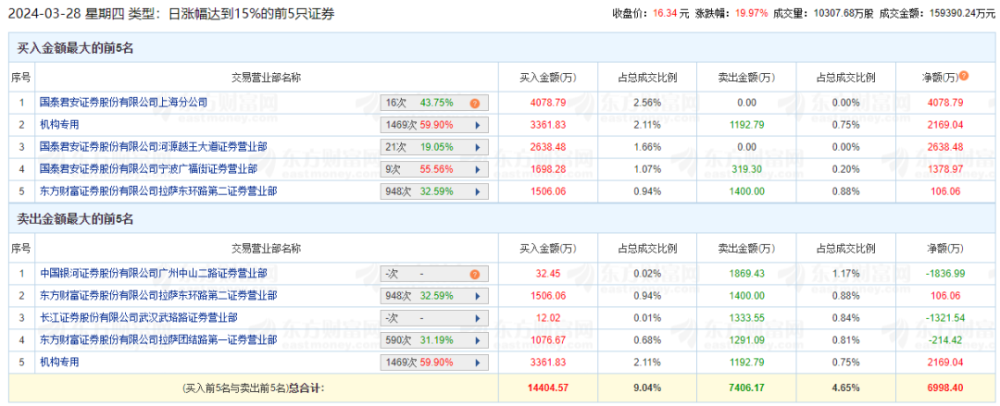 "震撼财经：大型上市公司财务欺诈曝光！高管贪腐入狱，千万元罚款引关注，揭示行业高风险与监管强化的深层关联性"