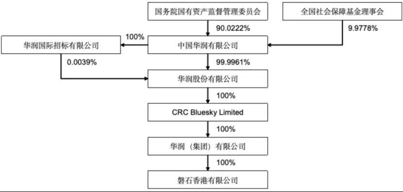 "华为与中兴联手，成功收购中国最顶尖半导体公司：2万亿巨资打造国产芯片供应链新篇章！"