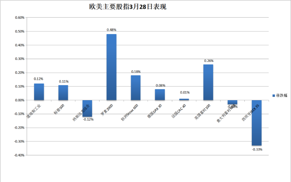 "3月巅峰：标普刷新纪录、小米劲爆攀升，黄金领涨全球，精彩逆袭闪耀市场!"