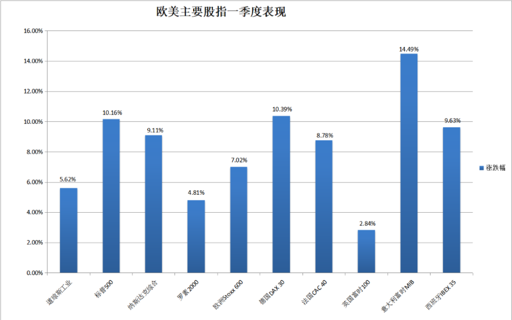 "3月巅峰：标普刷新纪录、小米劲爆攀升，黄金领涨全球，精彩逆袭闪耀市场!"