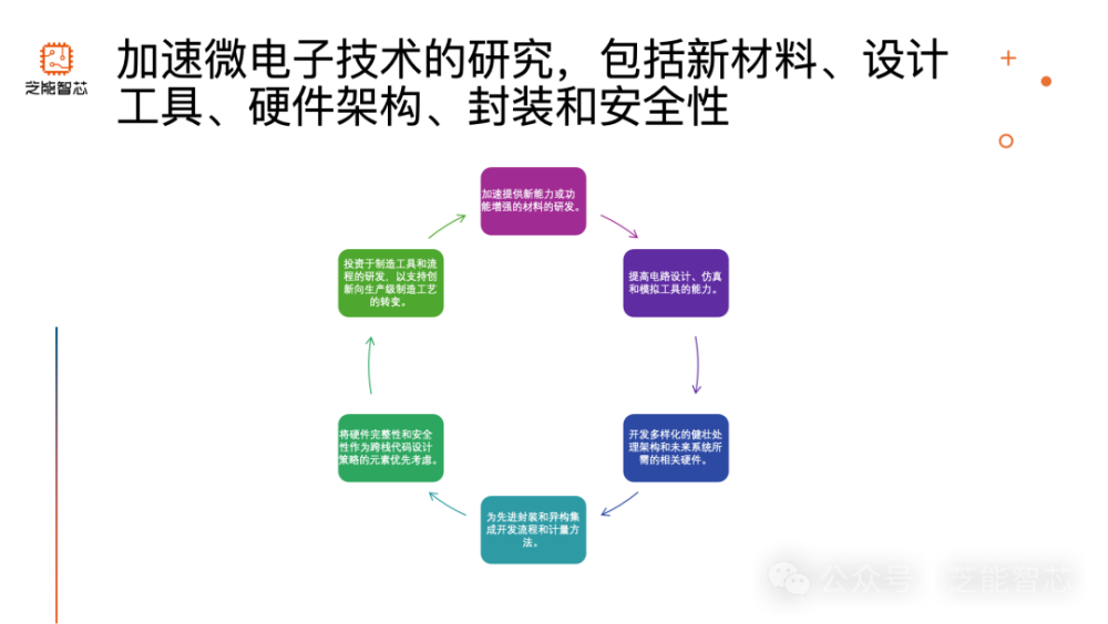 "美国：深入探讨微电子领域国家发展战略的构建与实施——详析美国在这一关键科技领域的国家策略规划与创新实践"