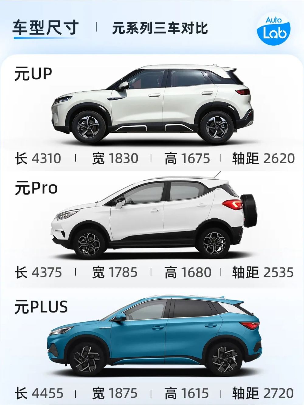 "价格亲民的比亚迪小型SUV：让你在预算范围内尽享豪华与舒适？"