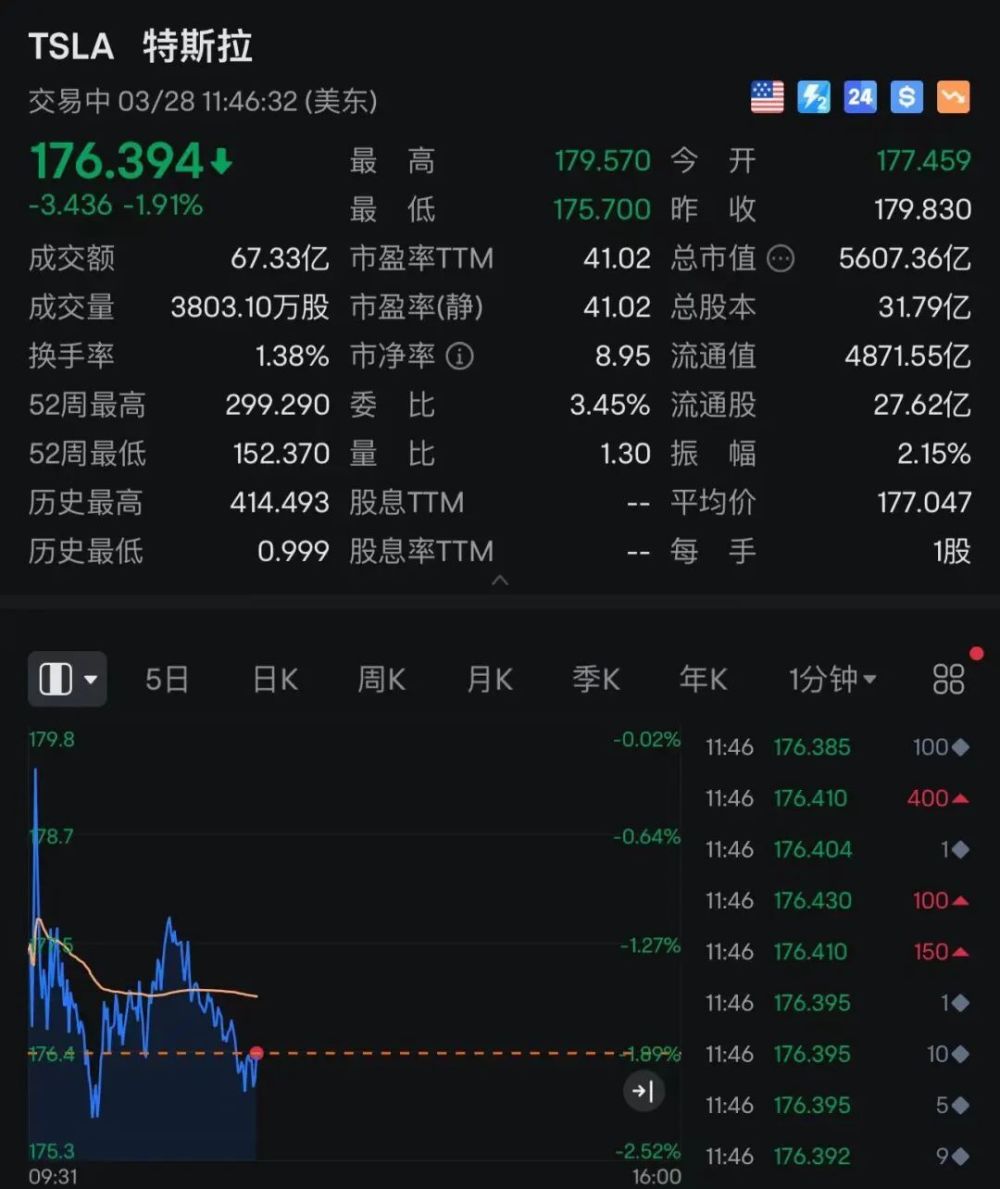 "雷军力荐‘雷神’爆售27分钟，网络热度高企：订单量破5万，服务器爆满，股价飙升至10%高位"