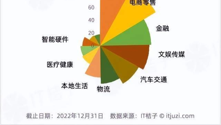 阿里巴巴深入审视投资战略：精简投资版图，聚焦核心业务发展