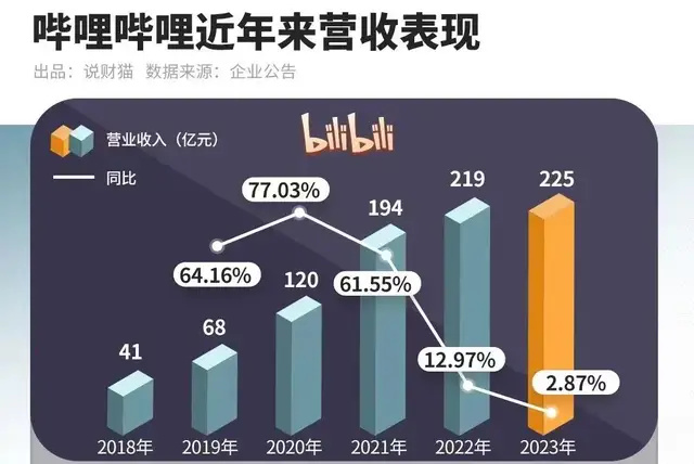 "阿里巴巴深入审视投资战略：精简投资版图，聚焦核心业务发展"