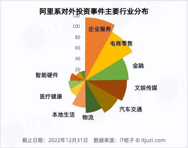 "阿里巴巴深入审视投资战略：精简投资版图，聚焦核心业务发展"