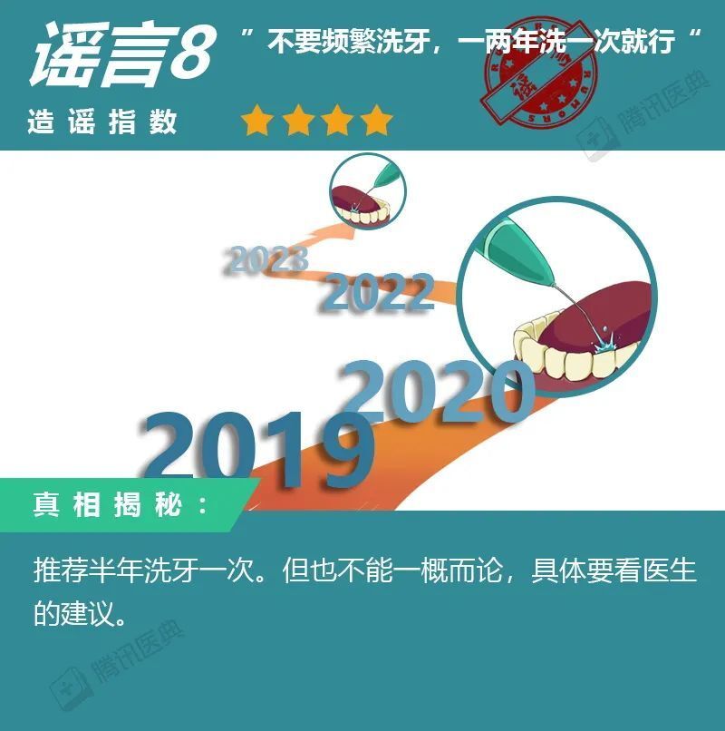 "清口守护者：揭秘洗牙十大真实传言，看99%中国人都相信的事实！"