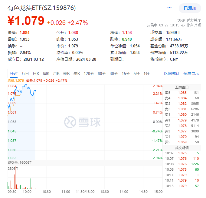 "黄金股再度飙升：超预期的供需关系与金价正反馈机制驱动下，近期有色龙头ETF（159876）强劲上涨并创历史新高，机构解读黄金价格上涨背后的深层次原因及可能的未来趋势展望"