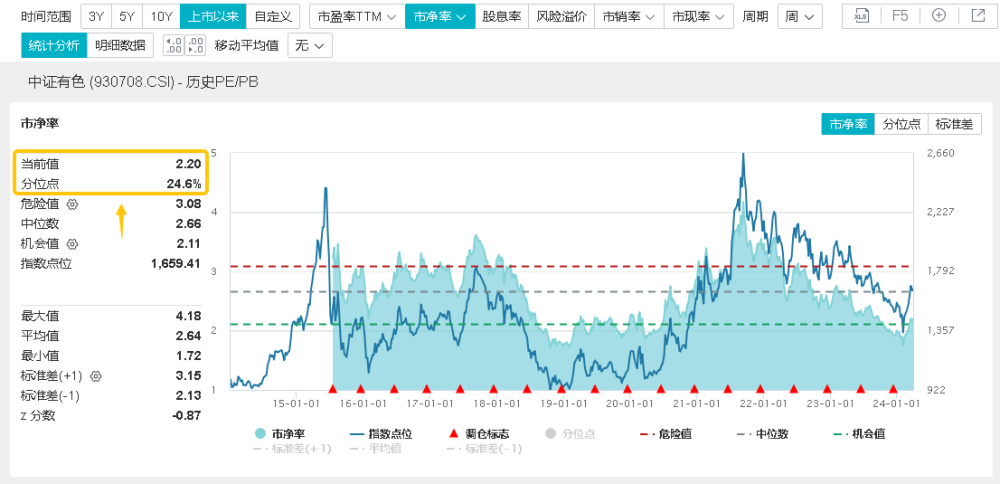 "黄金股再度飙升：超预期的供需关系与金价正反馈机制驱动下，近期有色龙头ETF（159876）强劲上涨并创历史新高，机构解读黄金价格上涨背后的深层次原因及可能的未来趋势展望"