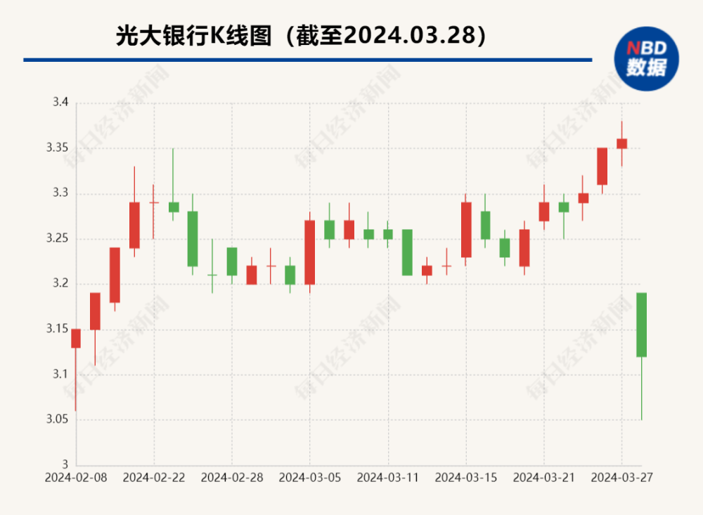 "光大银行集团首席执行官揭示营收与净利润双降困境：费率优惠与市场策略引致挑战"