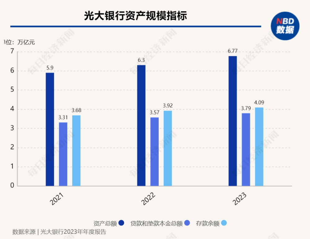 "光大银行集团首席执行官揭示营收与净利润双降困境：费率优惠与市场策略引致挑战"