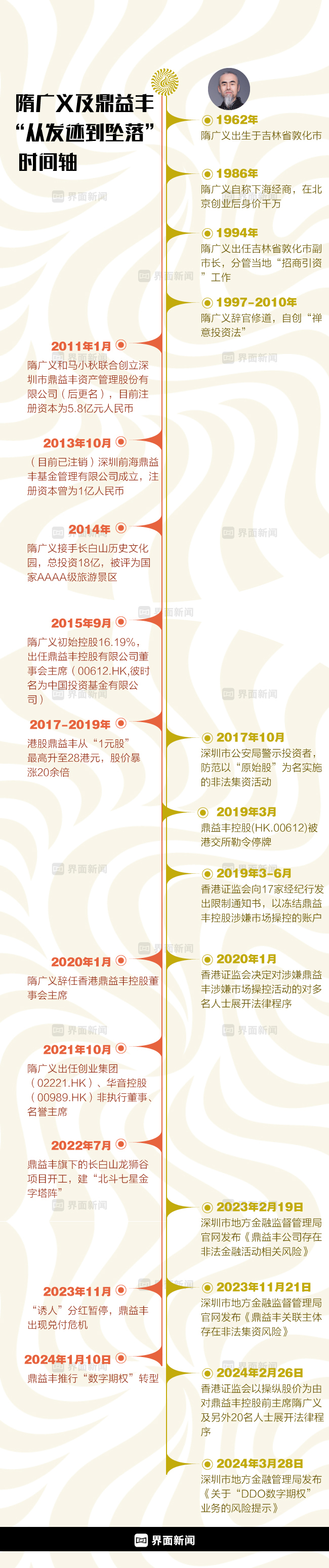 "揭秘鼎益丰：神秘崛起、陨落内幕：背后的玄学敛财真相？——起底一个披着宗教外衣的敛财神棍?"