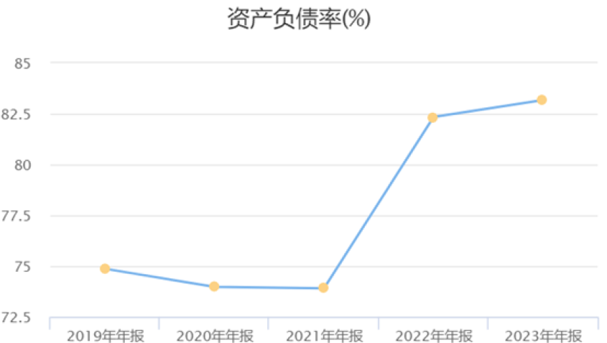 川航与南方航空债券违约一案引发市场关注：亏损高达23亿！南方航空将在年内到期的128亿元债券面临偿债压力