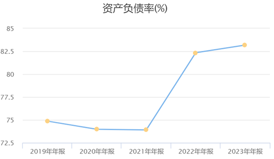 "川航与南方航空债券违约一案引发市场关注：亏损高达23亿！南方航空将在年内到期的128亿元债券面临偿债压力"