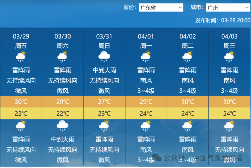 "首夏来势汹涌：广州即将迎来史上最早的夏天？清明前后南方或将再遭超高温狂袭，刷新公众对夏季的认知与期待？"