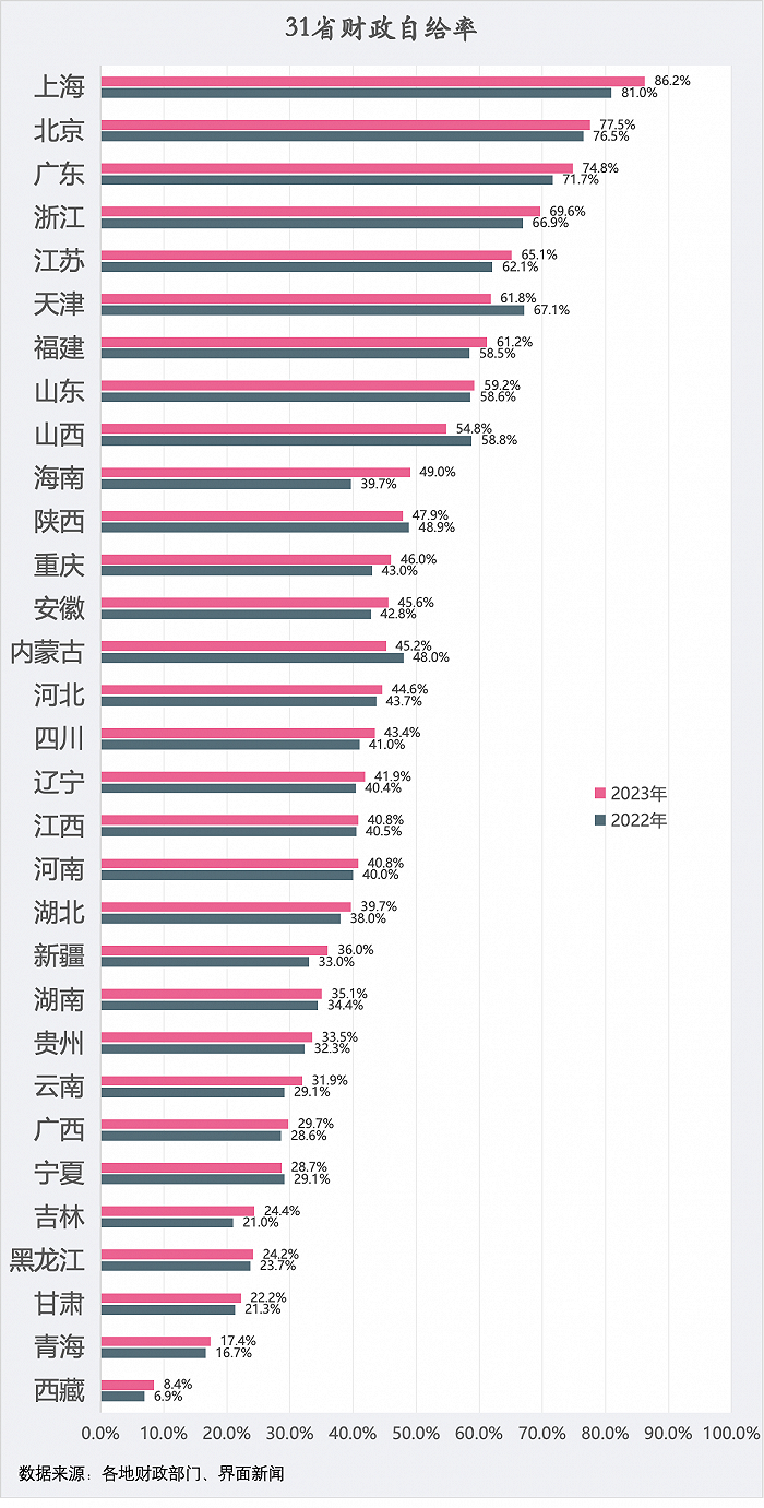 "「十万亿」庞大资金流向：谁在掌握中国经济中的隐秘秘密？揭秘中国庞大的转移支付体系及其被窃取之谜"