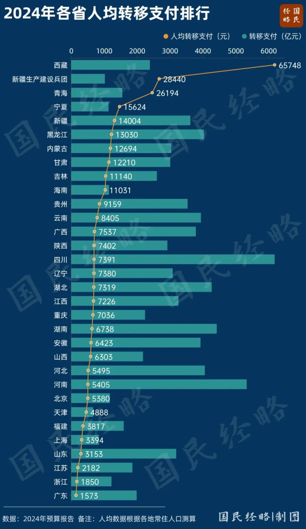 "「十万亿」庞大资金流向：谁在掌握中国经济中的隐秘秘密？揭秘中国庞大的转移支付体系及其被窃取之谜"