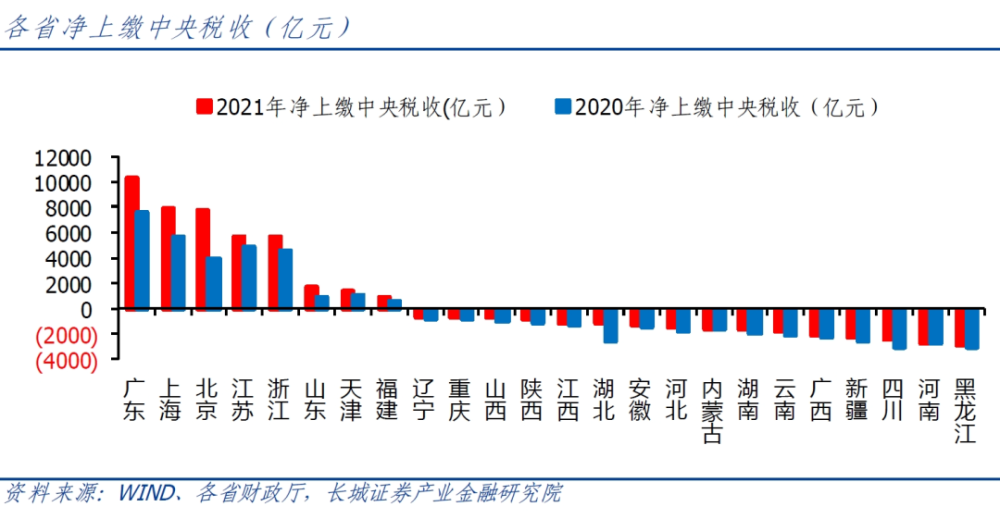 "「十万亿」庞大资金流向：谁在掌握中国经济中的隐秘秘密？揭秘中国庞大的转移支付体系及其被窃取之谜"