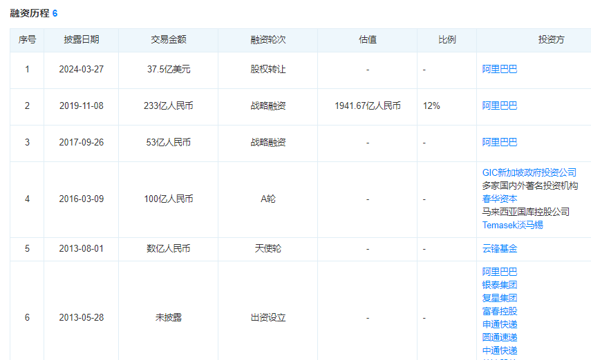 "阿里巴巴调整发展战略：核心业务聚焦、多元化扩张与资本布局再聚焦 - 撤回上市申请？巨额收购与股权架构的深思熟虑"