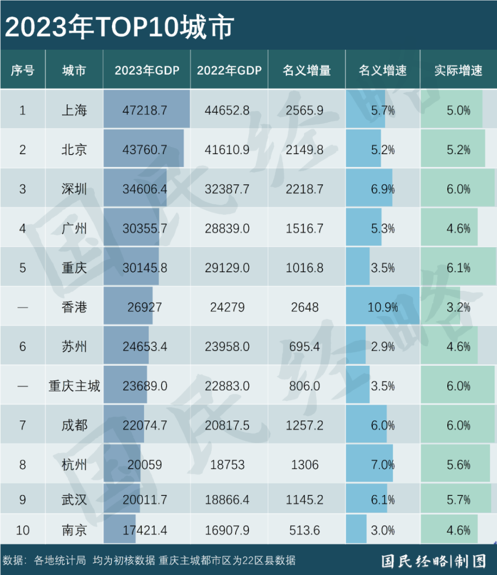 "【扩容巨擘】中国超大城市：一城扩容，格局再塑!"