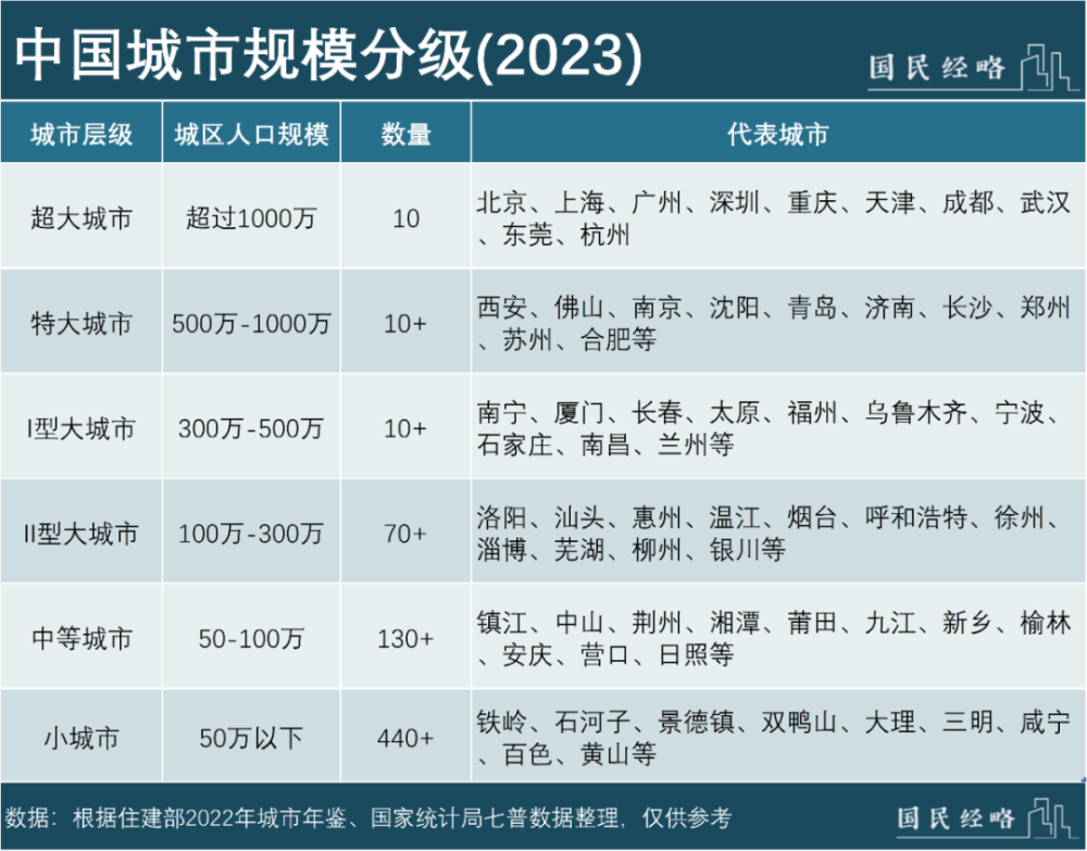 "【扩容巨擘】中国超大城市：一城扩容，格局再塑!"