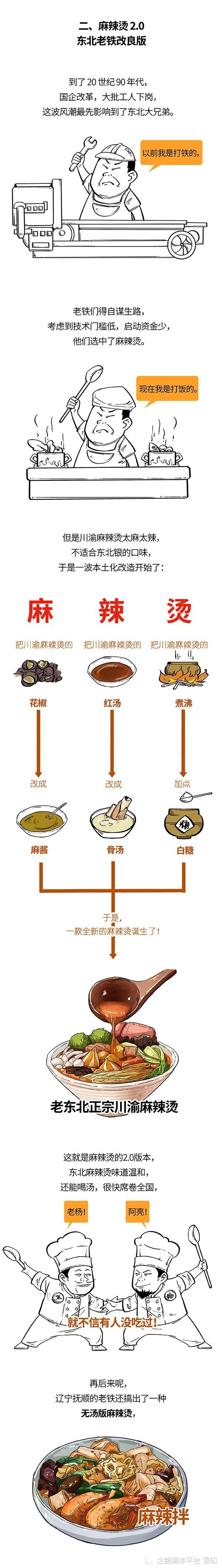 "麻辣烫之探寻四川、重庆、辽宁、甘肃四大地区的正宗风味：谁是人间美味的王者？"