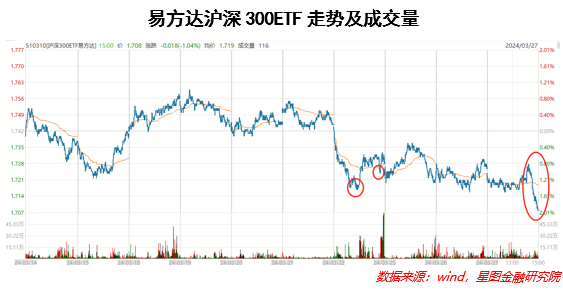 "逆市之上：深度解读上证3000点探底底部，洞察策略与布局建议"