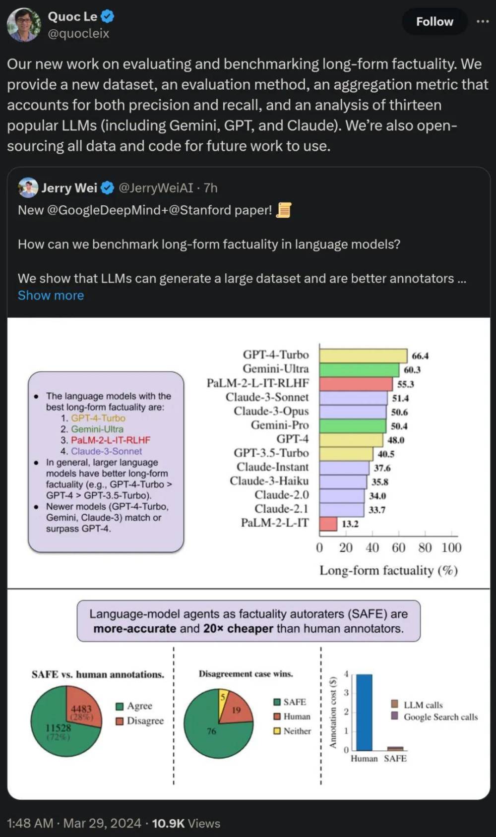 "深度学习揭示：标注事实胜过预训练大模型，全开源成本仅为人类的20倍"