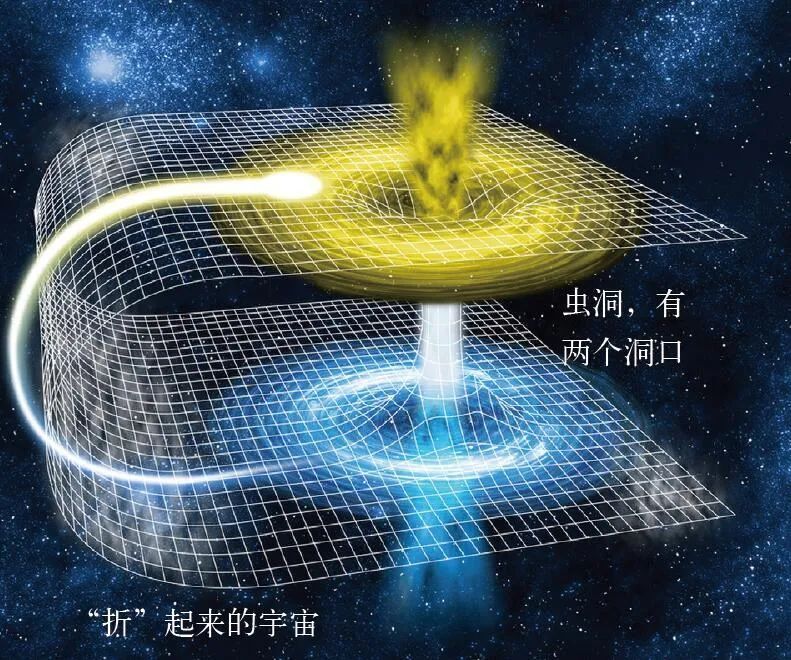 "跨越时空：探索如何通过在线工具与数据库查证并修正过往失误的智慧途径"