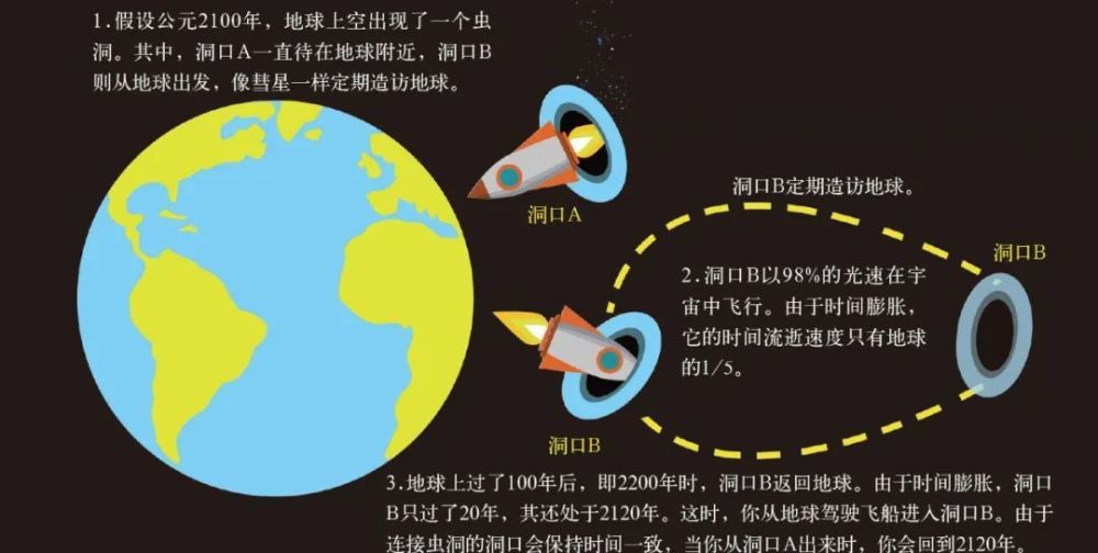 "跨越时空：探索如何通过在线工具与数据库查证并修正过往失误的智慧途径"