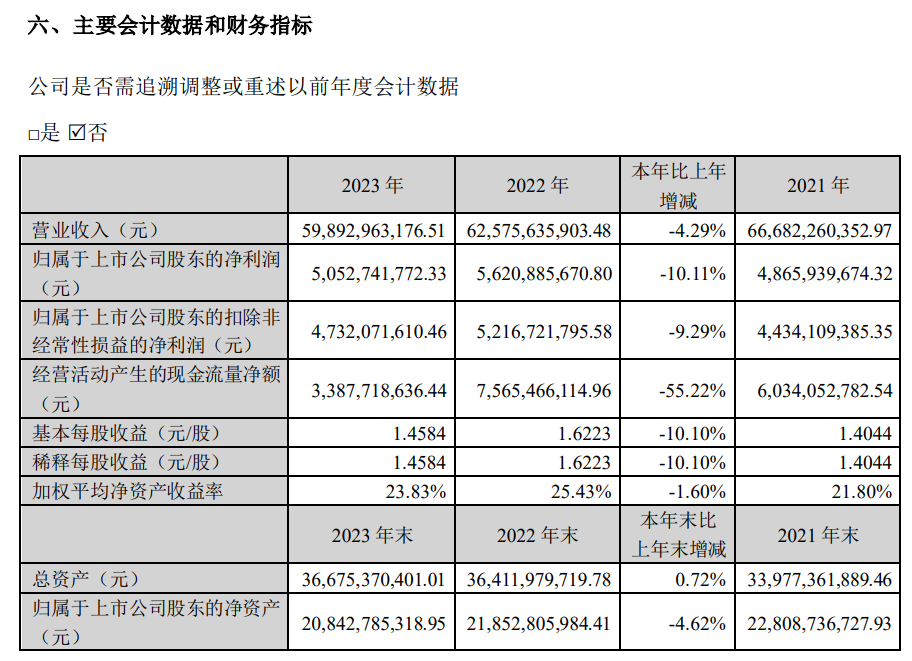 "突如其来！双汇食品集团股价破千：这背后的原因令人深思"