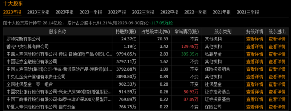 "突如其来！双汇食品集团股价破千：这背后的原因令人深思"