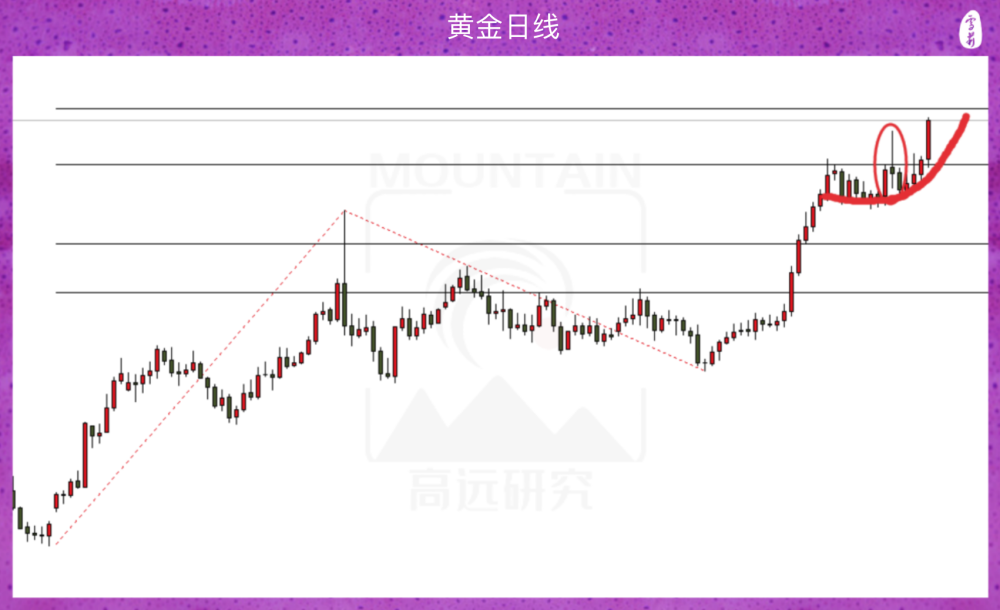 "黄金价格再创历史新高：谁在引领这场全球盛事的上涨行情？"