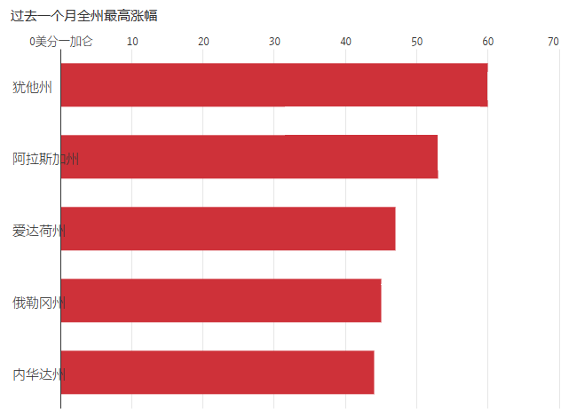 "美国汽油价格持续高涨：美联储或遭遇‘通胀噩梦’？剖析近年来全球及国内市场因素的影响与展望"