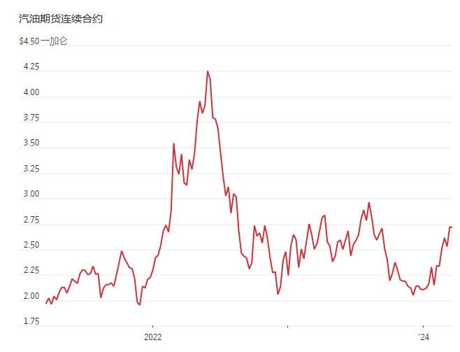 "美国汽油价格持续高涨：美联储或遭遇‘通胀噩梦’？剖析近年来全球及国内市场因素的影响与展望"