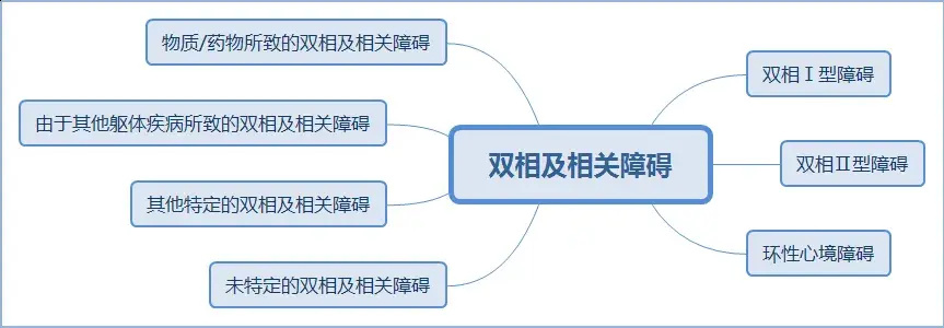 "警惕！双相障碍为何已成为近年来青少年健康问题的新热点：过度诊断背后的潜在危害与应对策略"