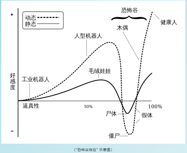 "谣言中的马斯克猫女机器人：假说与影响：究竟是末日困扰还是女性机遇?"