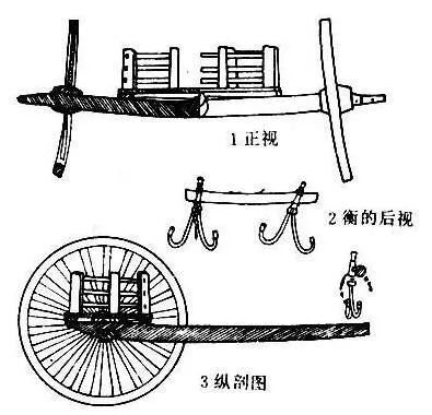 "古时驾马之术：考驾照还是遵守交通规则？古代交通法则解读与历史沿革探析"