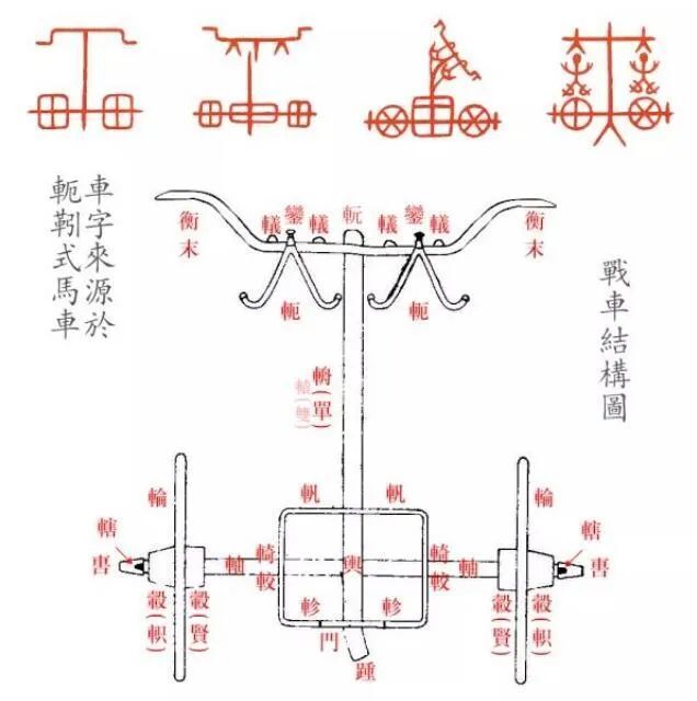 "古时驾马之术：考驾照还是遵守交通规则？古代交通法则解读与历史沿革探析"