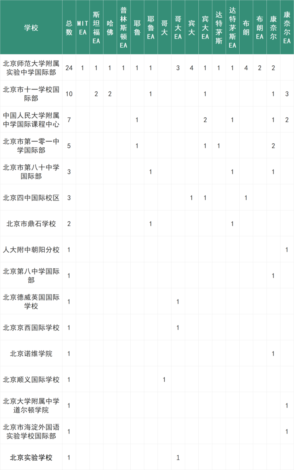 "重磅！知名藤校逾200份优质申请曝光，影响中国学子留学美国格局：国内家长观念转变引发热议"