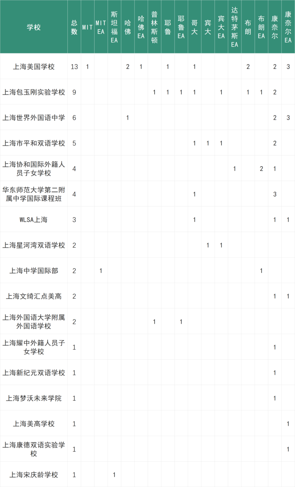 "重磅！知名藤校逾200份优质申请曝光，影响中国学子留学美国格局：国内家长观念转变引发热议"