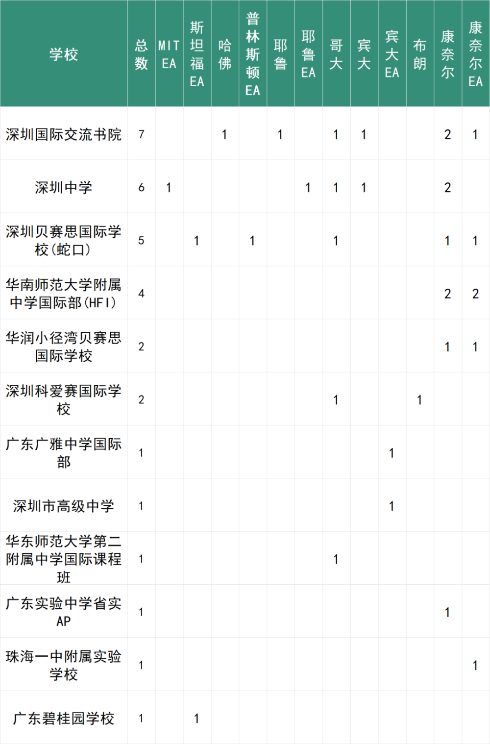 "重磅！知名藤校逾200份优质申请曝光，影响中国学子留学美国格局：国内家长观念转变引发热议"