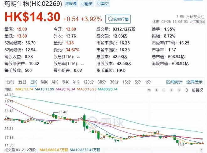 "温州首富眼见5700亿财富骤减：实情揭秘引发热议与深度思考"